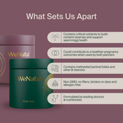 WeNatal Together Welcome Kit